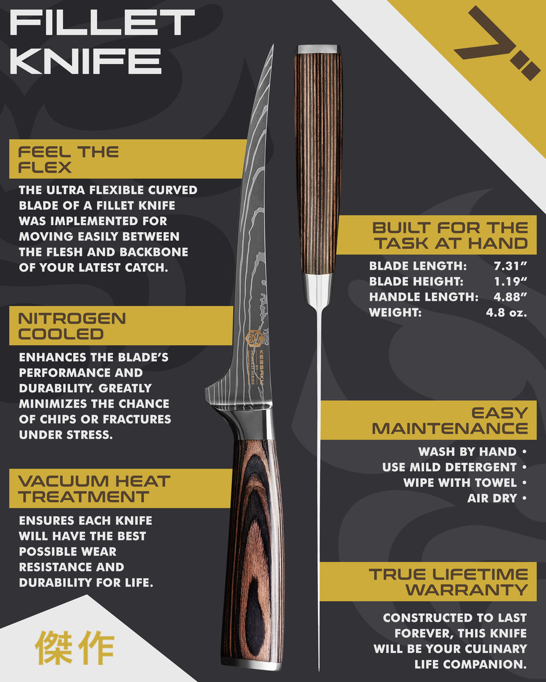 Kessaku Samurai Series Fillet Knife uses, dimensions, maintenance, warranty info, and additional blade treatments