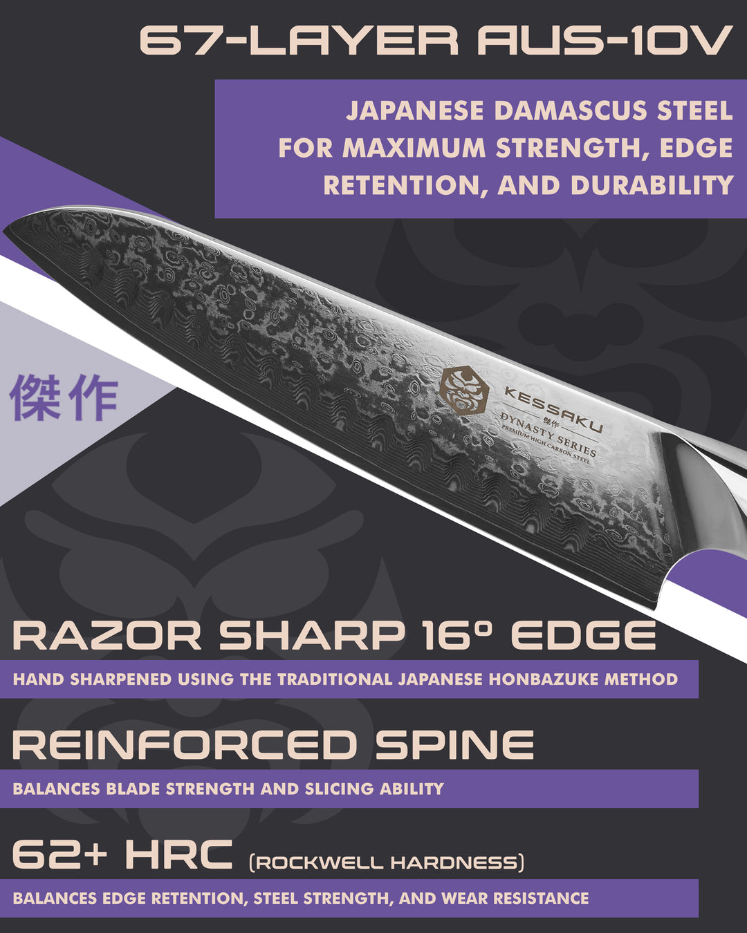 Kessaku Dynasty Damascus Santoku Knife blade features: 67-Layer AUS 10V steel, 62+ HRC, 16 degree edge, reinforced spine
