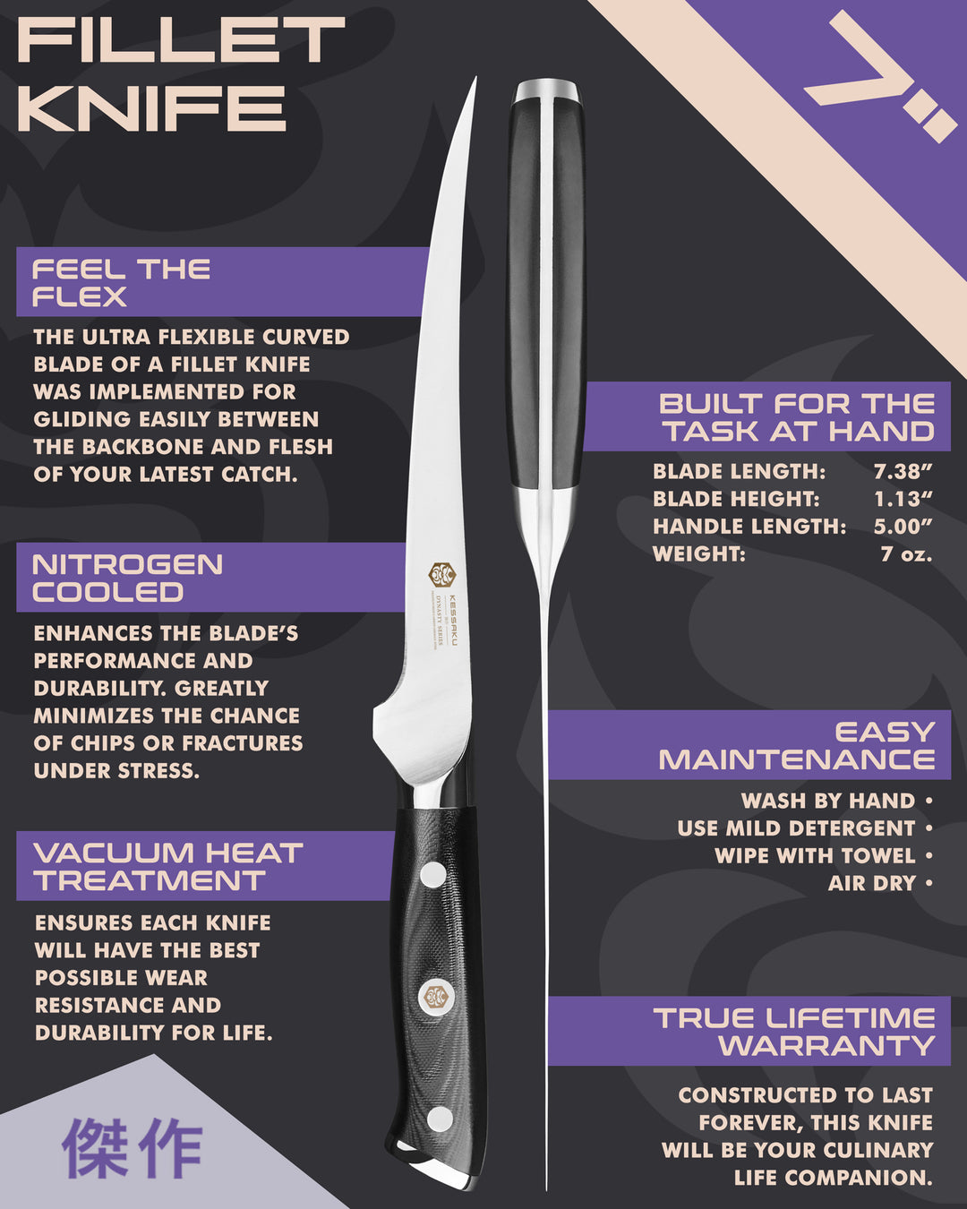 Kessaku Dynasty Series Fillet Knife uses, dimensions, maintenance, warranty info, and additional blade treatments