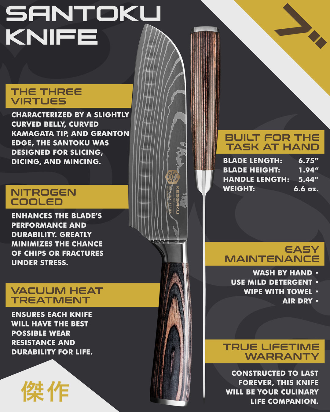 Kessaku Samurai Series Santoku Knife uses, dimensions, maintenance, warranty info, and additional blade treatments