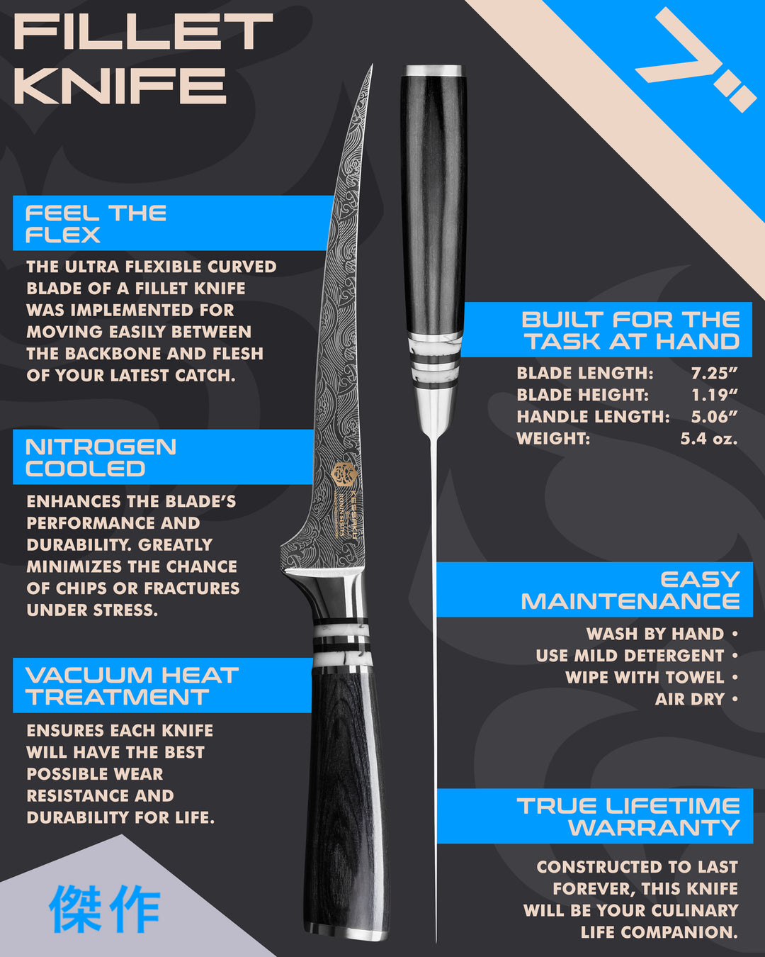 Kessaku Ronin Series Fillet Knife uses, dimensions, maintenance, warranty info, and additional blade treatments