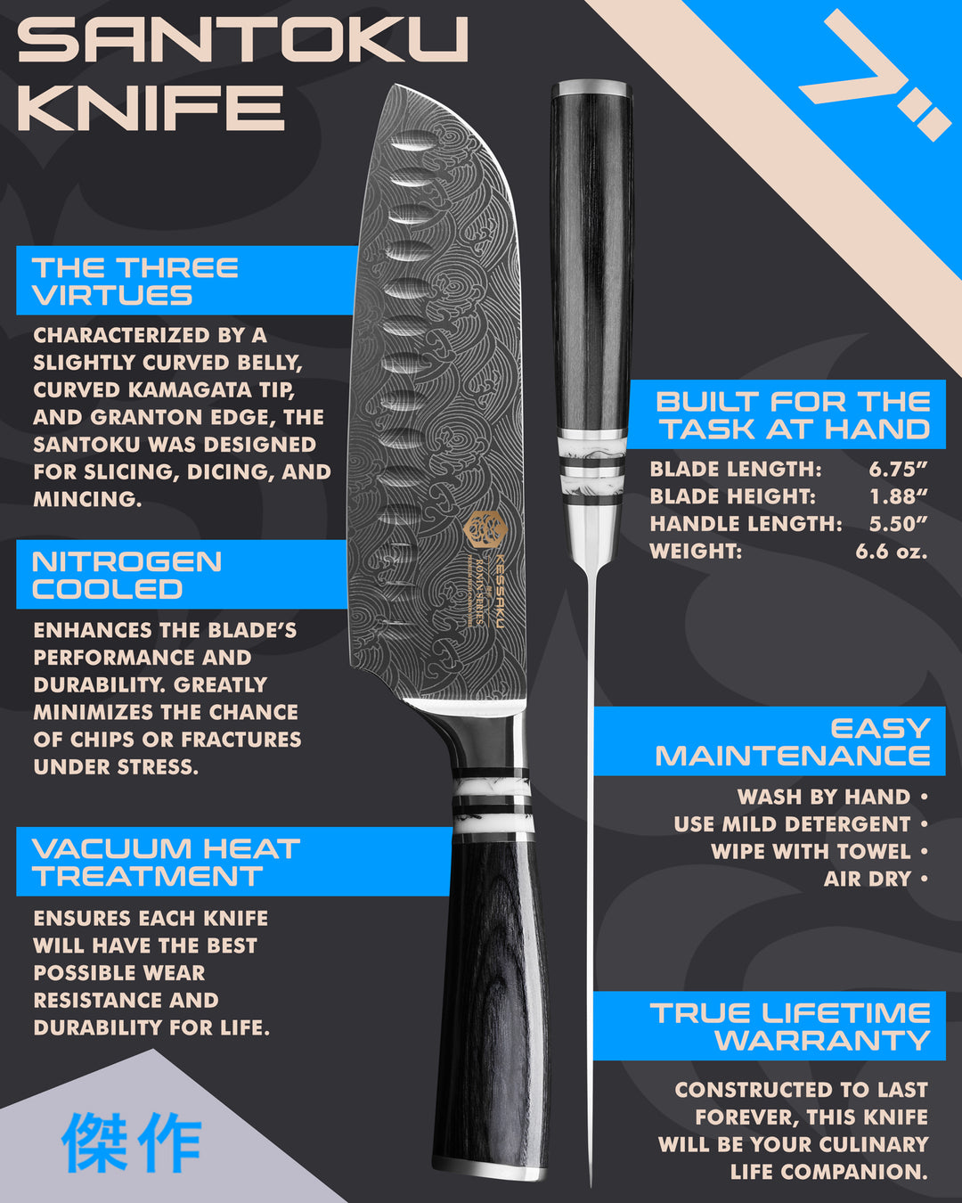 Kessaku Ronin Series Santoku Knife uses, dimensions, maintenance, warranty info, and additional blade treatments