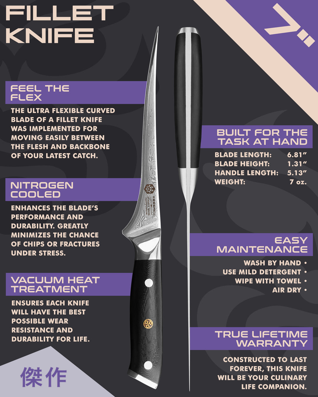 Kessaku Dynasty Damascus Fillet Knife uses, dimensions, maintenance, warranty info, and additional blade treatments
