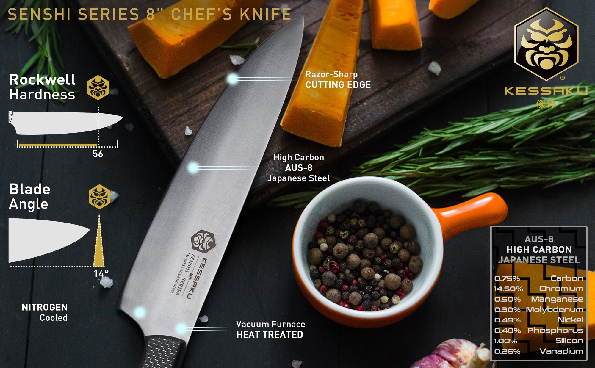 The Kessaku Senshi Series steel composition, features, and specifications.